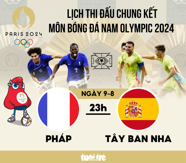 Lịch thi đấu chung kết bóng đá nam Olympic 2024: Pháp đấu với Tây Ban Nha - Đồ họa: AN BÌNH, 123b, trang chủ 123b