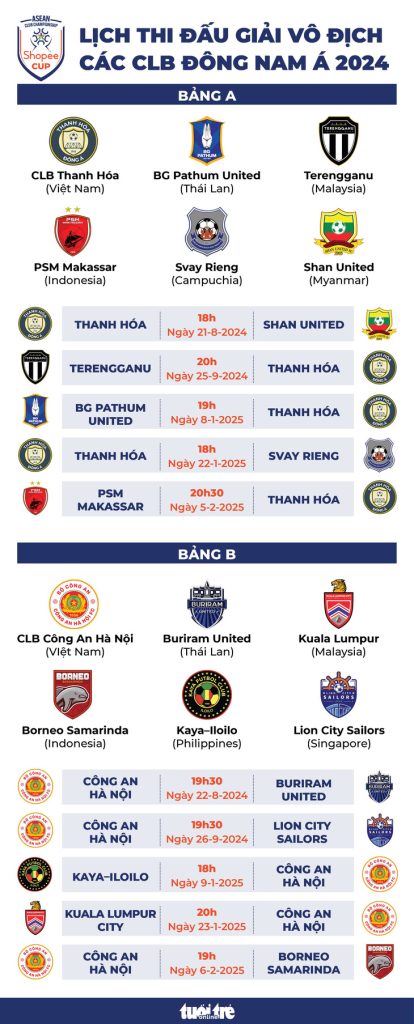Lịch thi đấu CLB Thanh Hóa và Công An Hà Nội tại Giải vô địch các CLB Đông Nam Á 2024 - 2025- Ảnh 1., 123b, trang chủ 123b