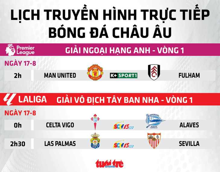 Lịch trực tiếp bóng đá châu Âu 17-8: Man United đấu với Fulham - Đồ họa: AN BÌNH, 123b, trang chủ 123b